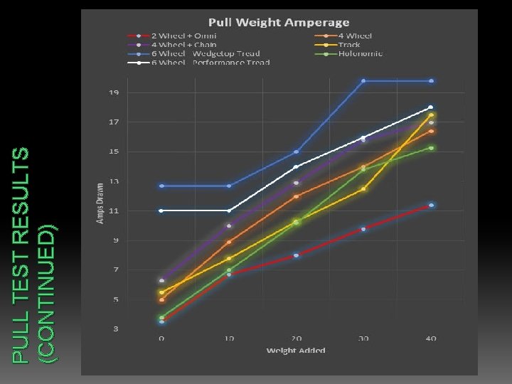 PULL TEST RESULTS (CONTINUED) 