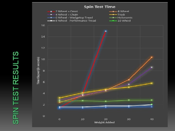 SPIN TEST RESULTS 