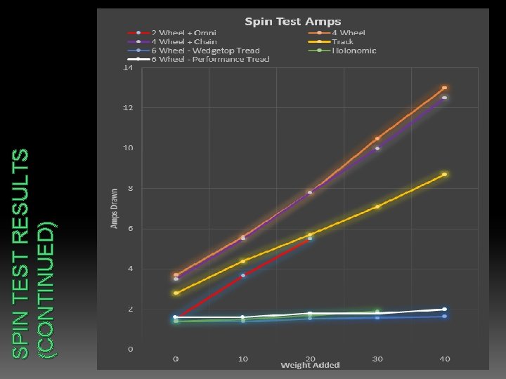 SPIN TEST RESULTS (CONTINUED) 