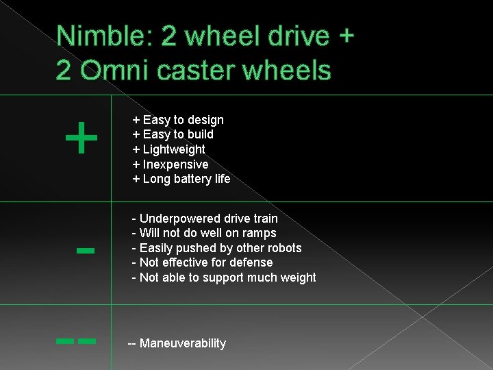 Nimble: 2 wheel drive + 2 Omni caster wheels + -- + Easy to