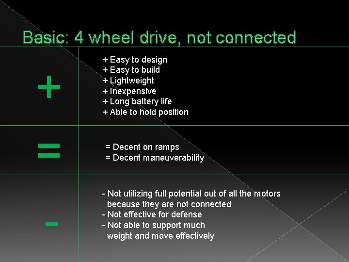 Basic: 4 wheel drive, not connected + = - + Easy to design +