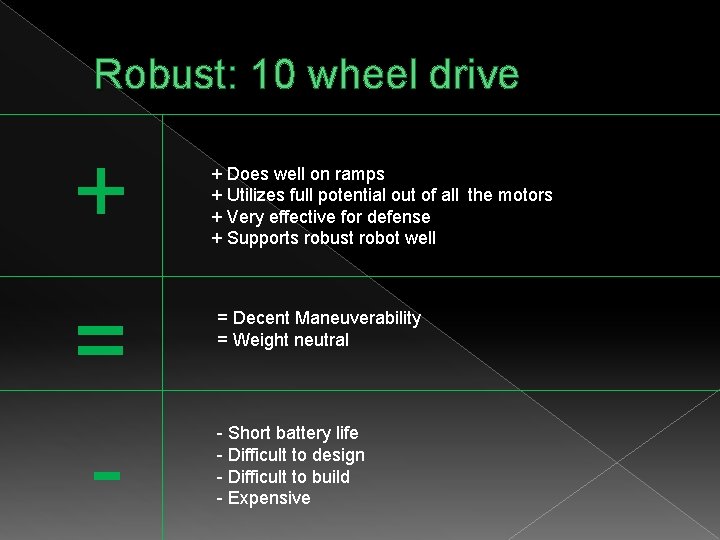 Robust: 10 wheel drive + = - + Does well on ramps + Utilizes