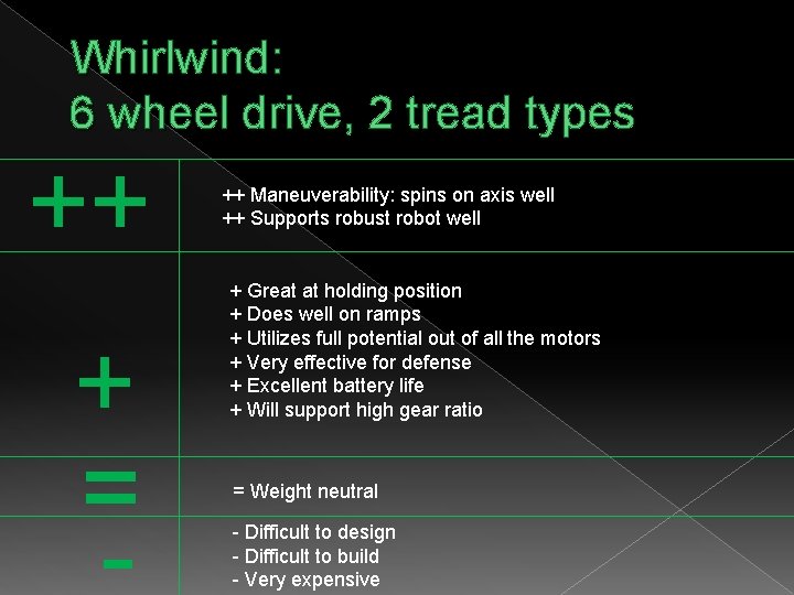 Whirlwind: 6 wheel drive, 2 tread types ++ + = - ++ Maneuverability: spins