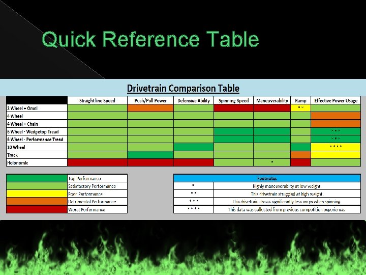Quick Reference Table 