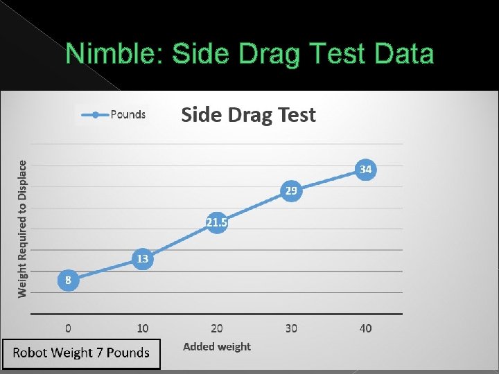Nimble: Side Drag Test Data 