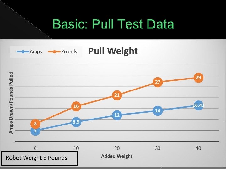 Basic: Pull Test Data 