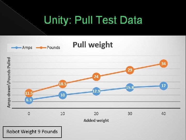 Unity: Pull Test Data 