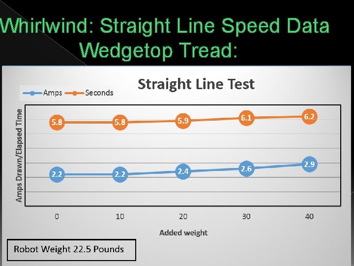 Whirlwind: Straight Line Speed Data Wedgetop Tread: 