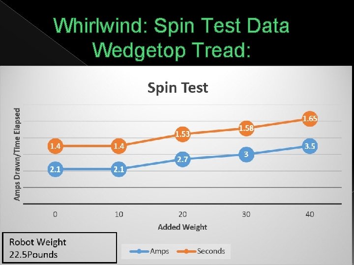 Whirlwind: Spin Test Data Wedgetop Tread: 