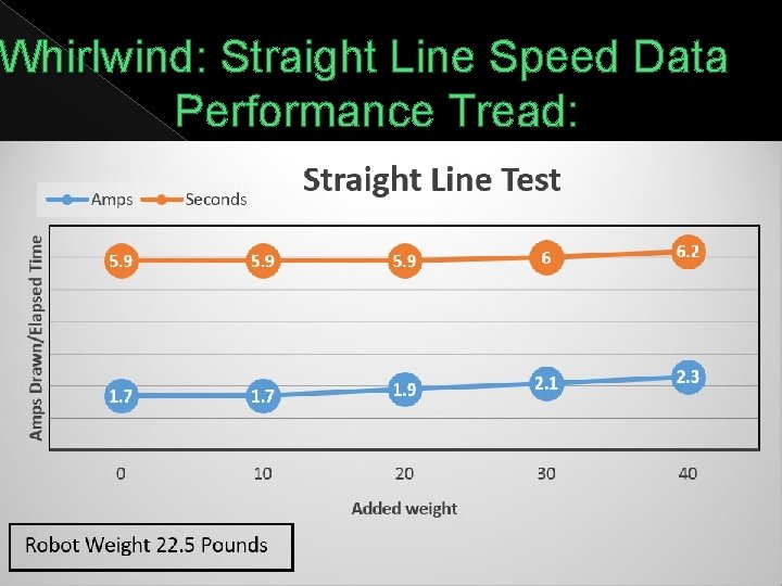 Whirlwind: Straight Line Speed Data Performance Tread: 