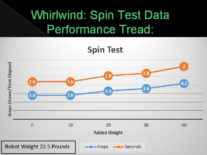 Whirlwind: Spin Test Data Performance Tread: 