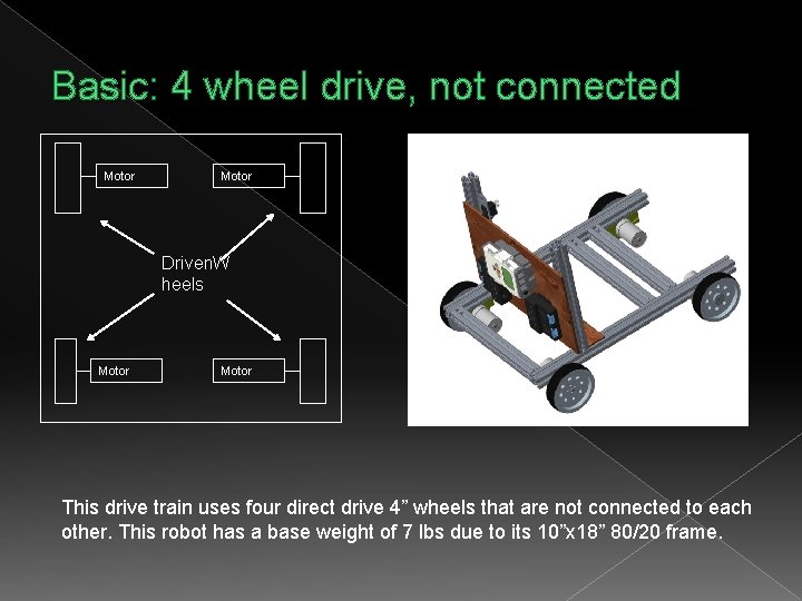 Basic: 4 wheel drive, not connected Motor Driven. W heels Motor This drive train