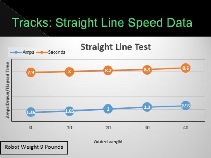 Tracks: Straight Line Speed Data 