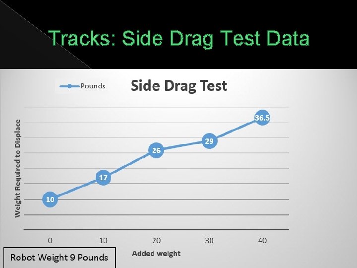 Tracks: Side Drag Test Data 