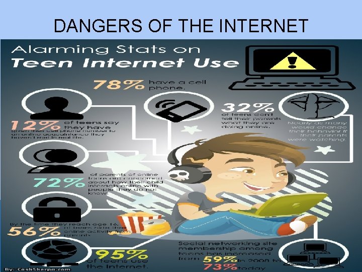 DANGERS OF THE INTERNET 