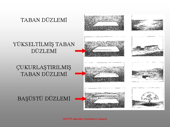 TABAN DÜZLEMİ YÜKSELTİLMİŞ TABAN DÜZLEMİ ÇUKURLAŞTIRILMIŞ TABAN DÜZLEMİ BAŞÜSTÜ DÜZLEMİ mim 384 mimarlıkta biçimbilimsel