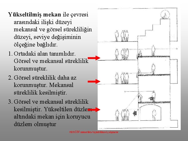 Yükseltilmiş mekan ile çevresi arasındaki ilişki düzeyi mekansal ve görsel sürekliliğin düzeyi, seviye değişiminin