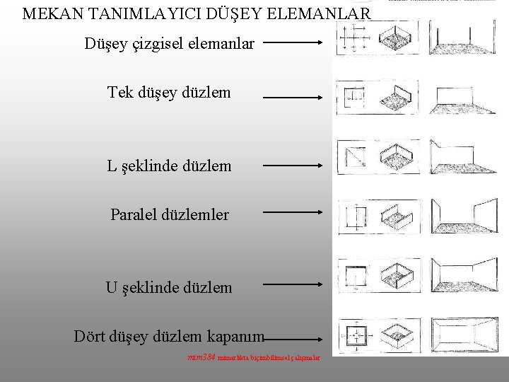MEKAN TANIMLAYICI DÜŞEY ELEMANLAR Düşey çizgisel elemanlar Tek düşey düzlem L şeklinde düzlem Paralel
