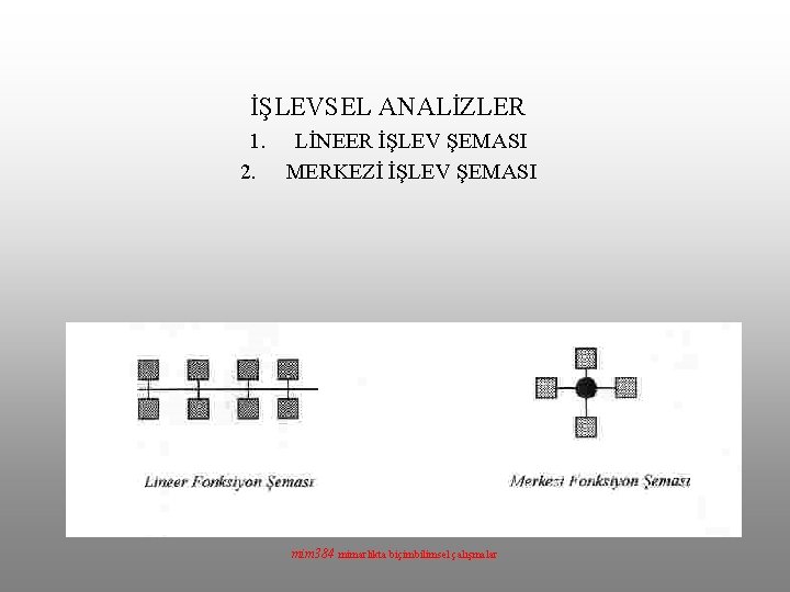 İŞLEVSEL ANALİZLER 1. LİNEER İŞLEV ŞEMASI 2. MERKEZİ İŞLEV ŞEMASI mim 384 mimarlıkta biçimbilimsel