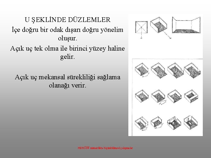 U ŞEKLİNDE DÜZLEMLER İçe doğru bir odak dışarı doğru yönelim oluşur. Açık uç tek