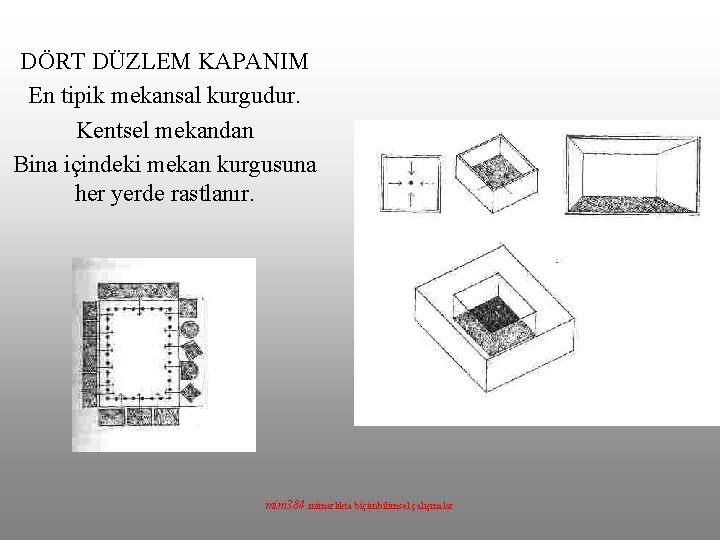 DÖRT DÜZLEM KAPANIM En tipik mekansal kurgudur. Kentsel mekandan Bina içindeki mekan kurgusuna her