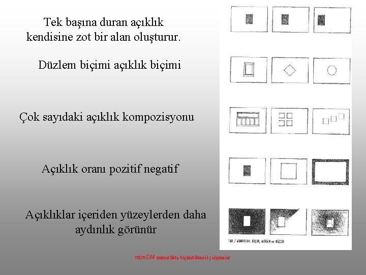 Tek başına duran açıklık kendisine zot bir alan oluşturur. Düzlem biçimi açıklık biçimi Çok