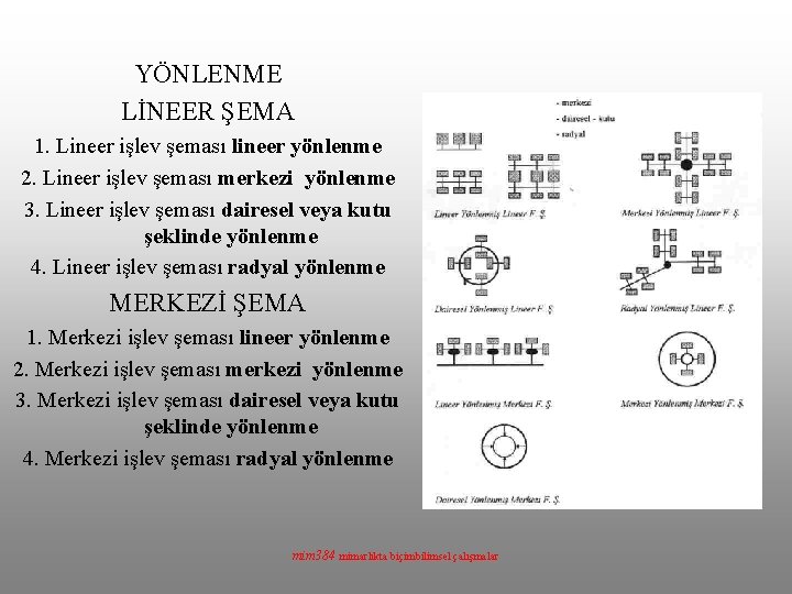 YÖNLENME LİNEER ŞEMA 1. Lineer işlev şeması lineer yönlenme 2. Lineer işlev şeması merkezi