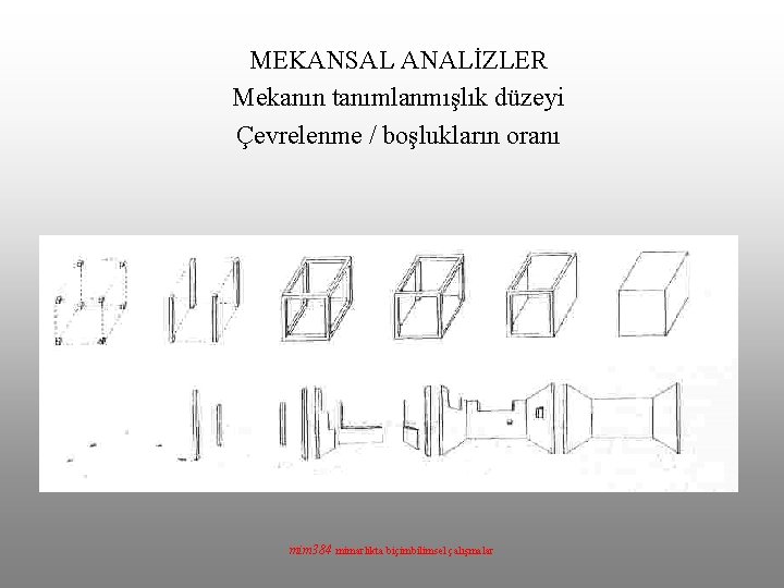 MEKANSAL ANALİZLER Mekanın tanımlanmışlık düzeyi Çevrelenme / boşlukların oranı mim 384 mimarlıkta biçimbilimsel çalışmalar