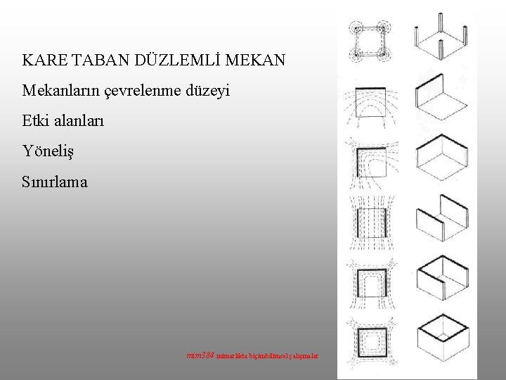 KARE TABAN DÜZLEMLİ MEKAN Mekanların çevrelenme düzeyi Etki alanları Yöneliş Sınırlama mim 384 mimarlıkta