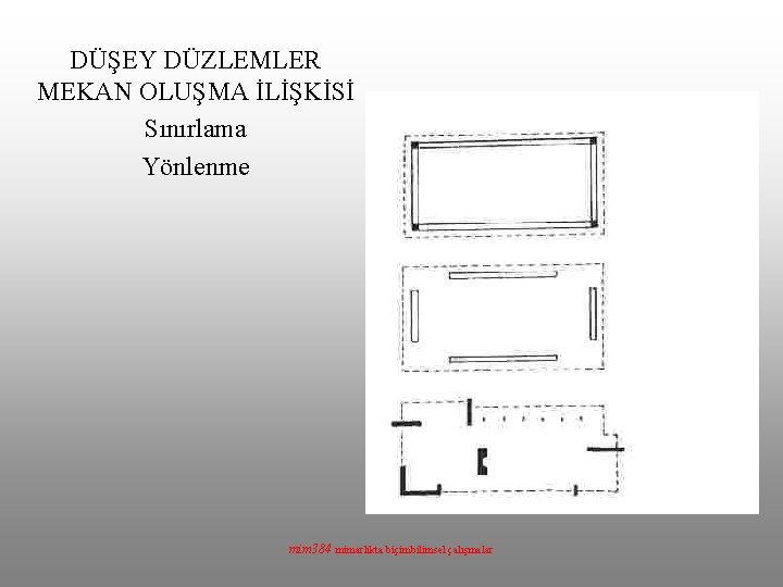 DÜŞEY DÜZLEMLER MEKAN OLUŞMA İLİŞKİSİ Sınırlama Yönlenme mim 384 mimarlıkta biçimbilimsel çalışmalar 