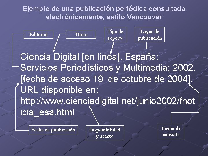 Ejemplo de una publicación periódica consultada electrónicamente, estilo Vancouver Editorial Título Tipo de soporte