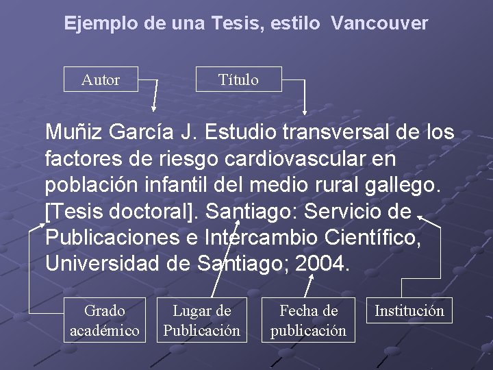 Ejemplo de una Tesis, estilo Vancouver Autor Título Muñiz García J. Estudio transversal de