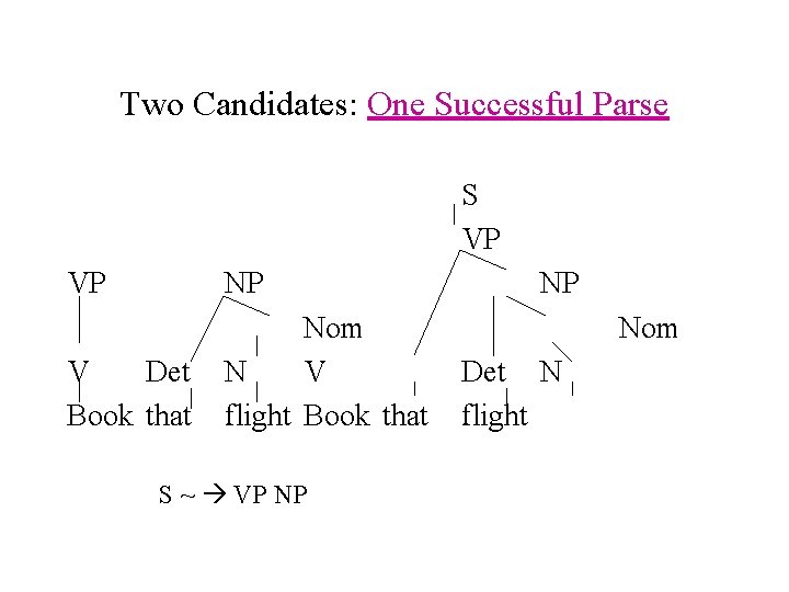 Two Candidates: One Successful Parse S VP VP NP V Det Book that Nom