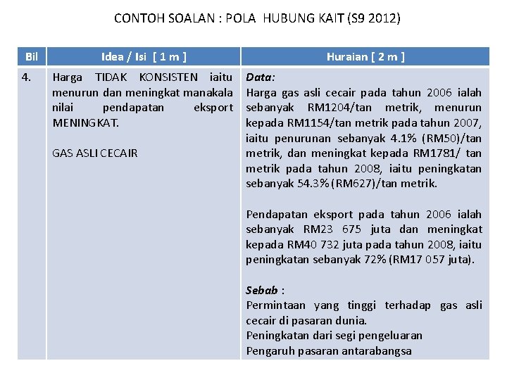 CONTOH SOALAN : POLA HUBUNG KAIT (S 9 2012) Bil 4. Idea / Isi