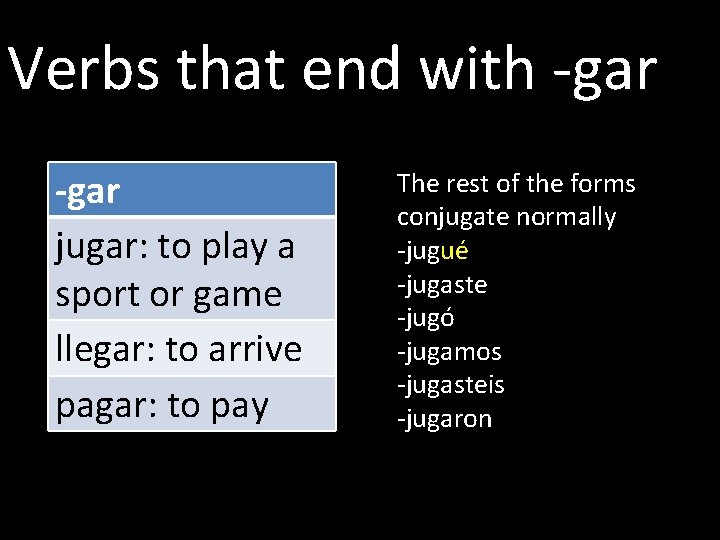 Verbs that end with -gar jugar: to play a sport or game llegar: to