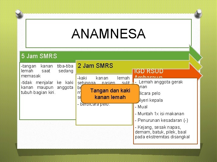 ANAMNESA 5 Jam SMRS -tangan kanan tiba-tiba 2 Jam SMRS lemah saat sedang memasak