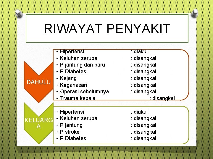 RIWAYAT PENYAKIT • • • DAHULU • • KELUARG • • A • •