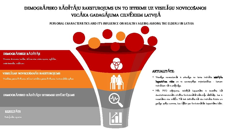 DEMOGRĀFISKO RĀDĪTĀJU RAKSTUROJUMS UN TO IETEKME UZ VESELĪGU NOVECOŠANOS VECĀKA GADAGĀJUMA CILVĒKIEM LATVIJĀ PERSONAL