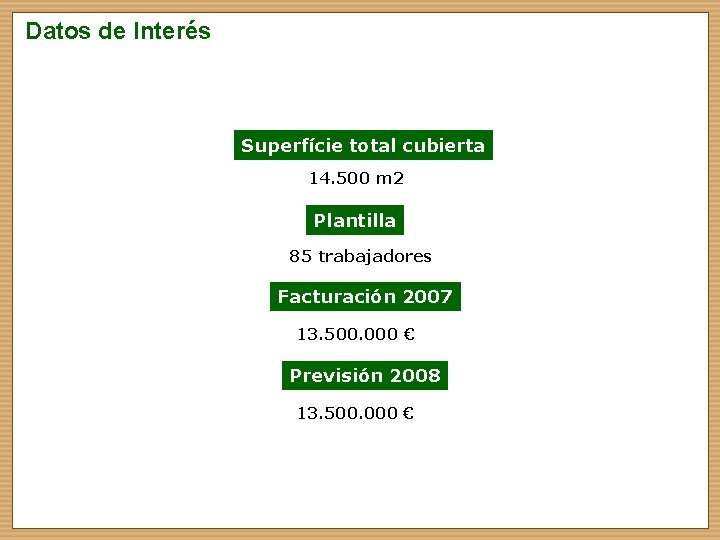 Datos de Interés DATOS DE INTERES Superfície total cubierta 14. 500 m 2 Plantilla