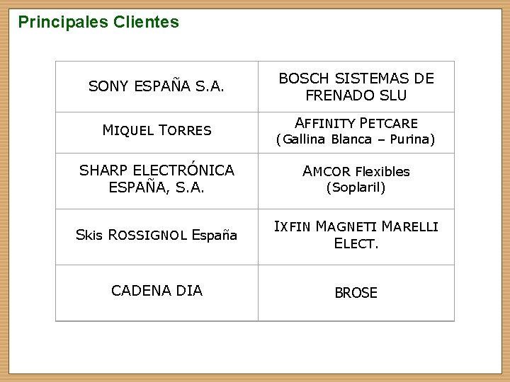 Principales Clientes PRINCIPALES CLIENTES SONY ESPAÑA S. A. MIQUEL TORRES SHARP ELECTRÓNICA ESPAÑA, S.