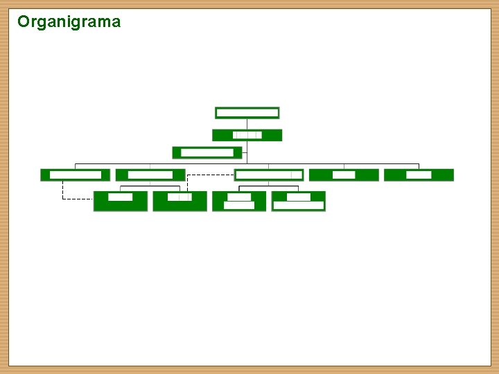 Organigrama ORGANIGRAMA 