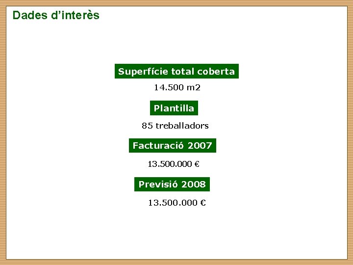 Dades d’interès Superfície total coberta 14. 500 m 2 Plantilla 85 treballadors Facturació 2007