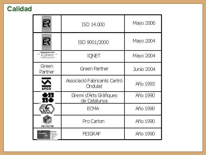 Calidad CALIDAD Green Partner ISO 14. 000 Mayo 2006 ISO 9001/2000 Mayo 2004 IQNET