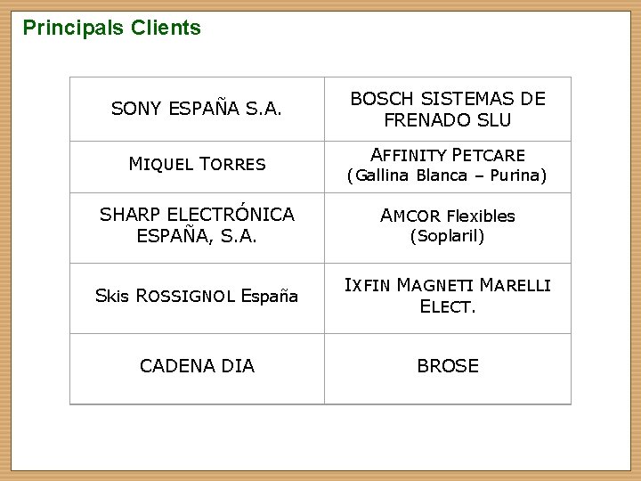 Principals Clients SONY ESPAÑA S. A. MIQUEL TORRES SHARP ELECTRÓNICA ESPAÑA, S. A. BOSCH