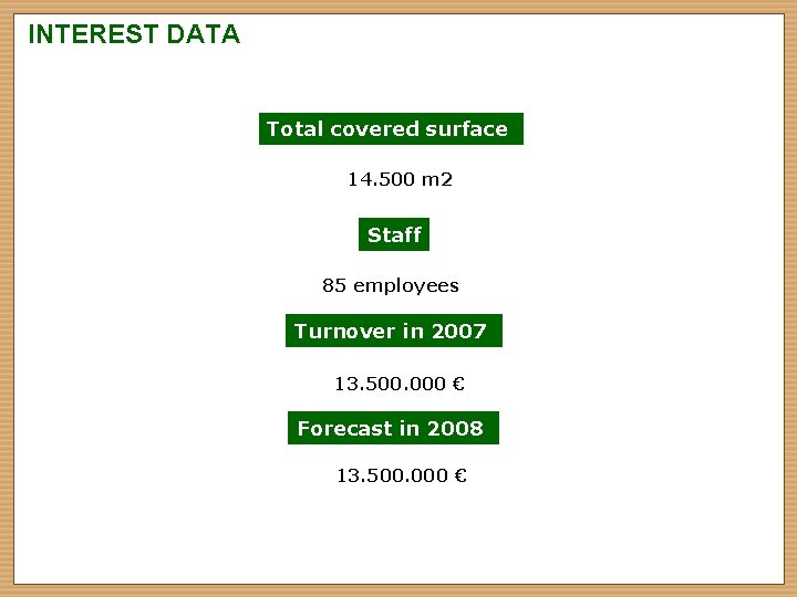 INTEREST DATA Total covered surface 14. 500 m 2 Staff 85 employees Turnover in
