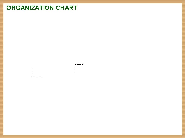 ORGANIZATION CHART 