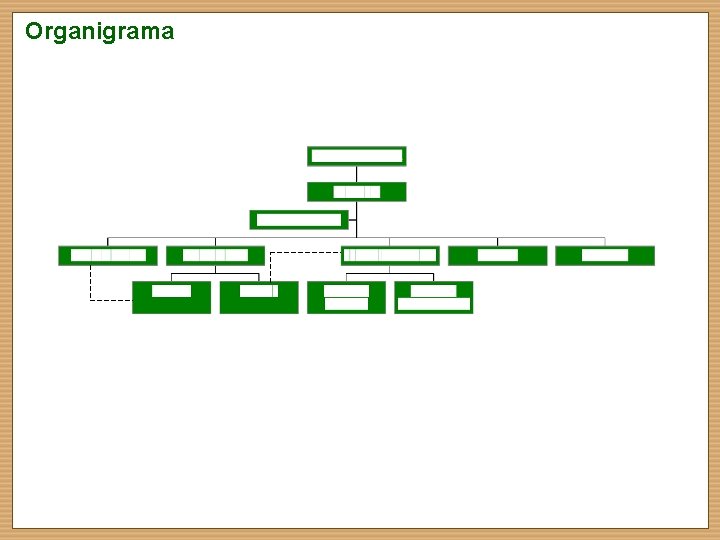 Organigrama 