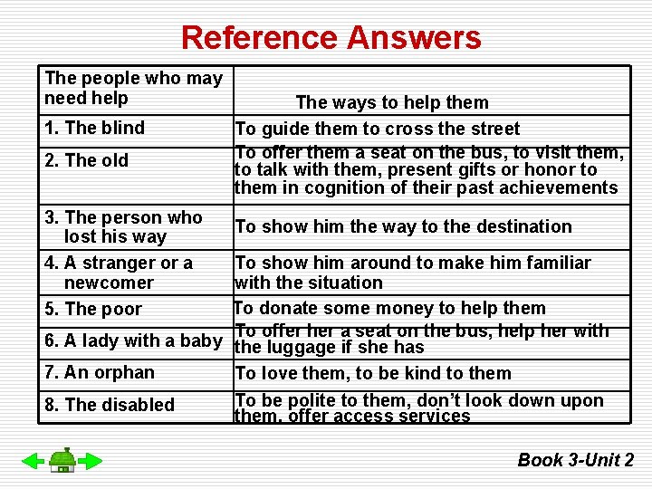 Reference Answers The people who may need help 1. The blind 2. The old