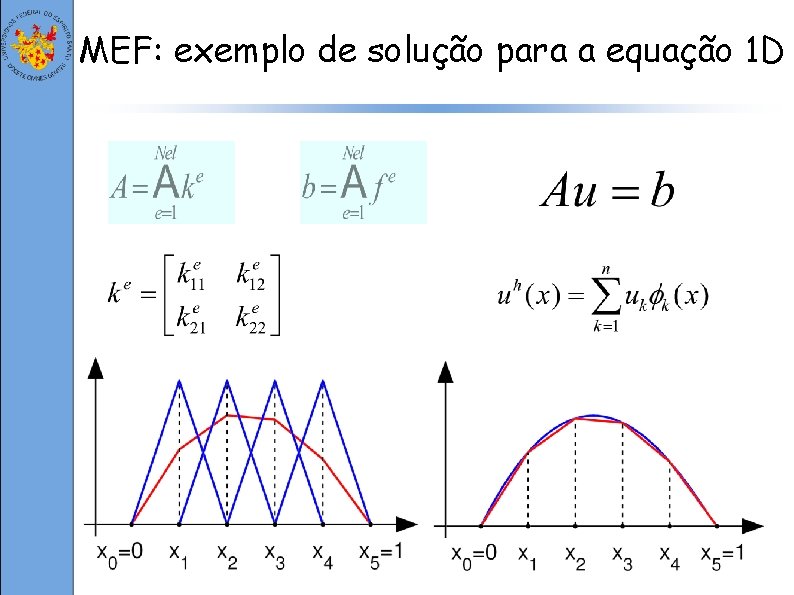 MEF: exemplo de solução para a equação 1 D 