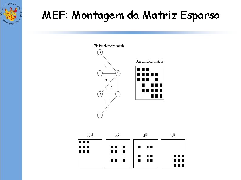 MEF: Montagem da Matriz Esparsa 